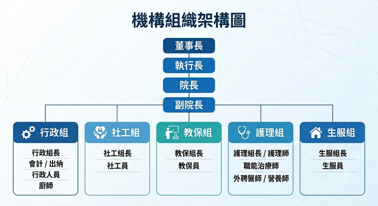 機構組織架構圖